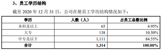 菲菱科思创始人涉IPO行贿 中专学历研发人员比本科多(图2)