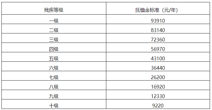 公司人口调整_人口老龄化图片(3)