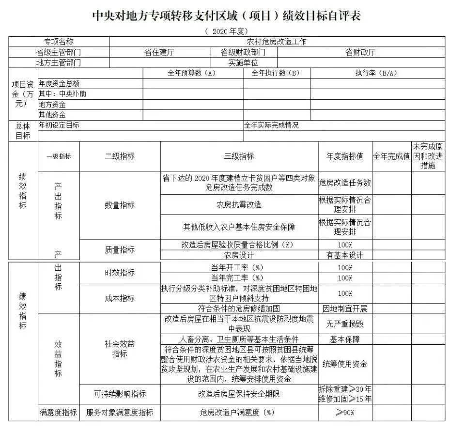 改造省级验收和绩效评价方案》的通知