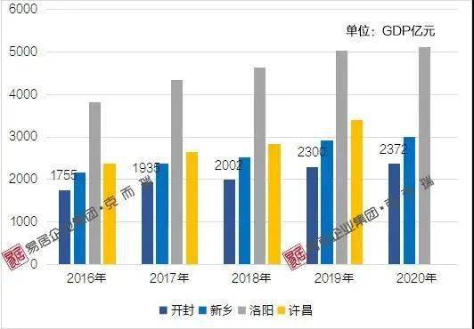 新乡市经济总量排名_新乡市地图(2)