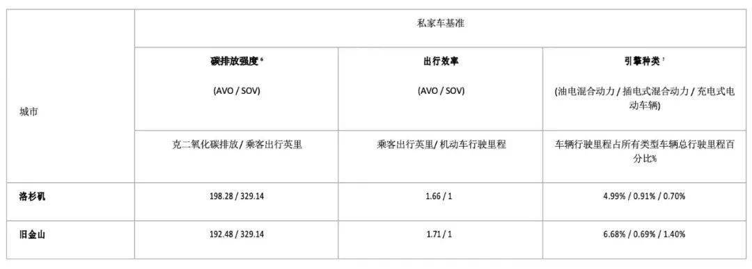 在地理上大於行政區劃甚至傳統人口聚集區域(如