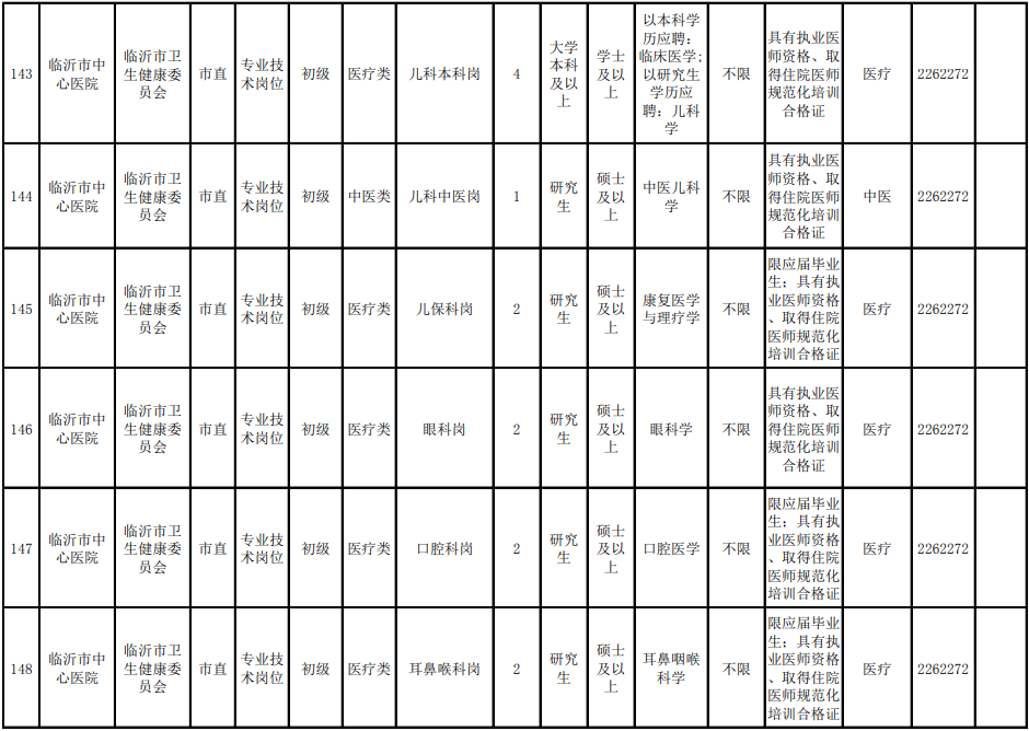 临沂2021人口_临沂各区人口