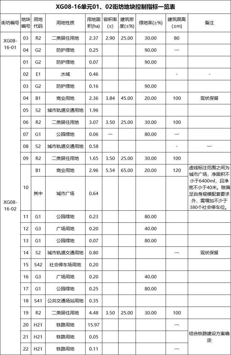 西固陈官营617.4亩土地控规二次调整!_西固区