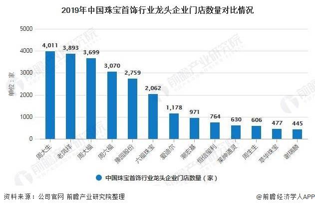 2020年中国珠宝首饰行业市场现状及发展前景分析未来多元化消费需求