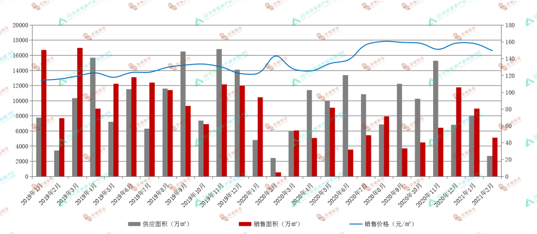 2021合肥福州西安济南gdp_泉州济南合肥西安南通福州,6个GDP万亿城市,收入和房价比拼(3)