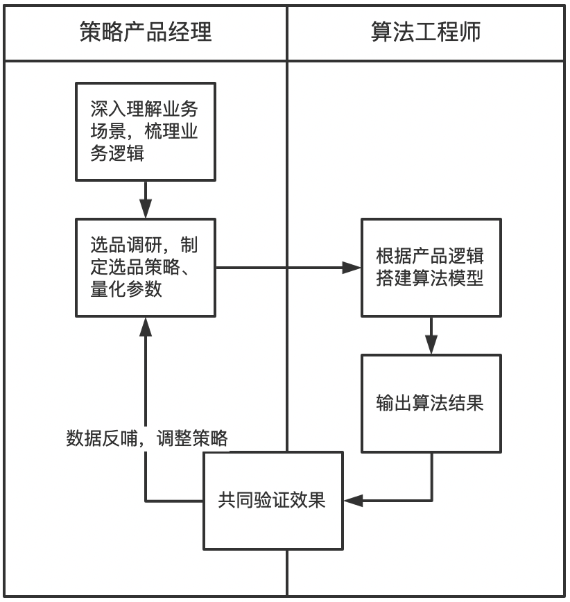 数据诊断模型怎么搭_诊断证明(3)