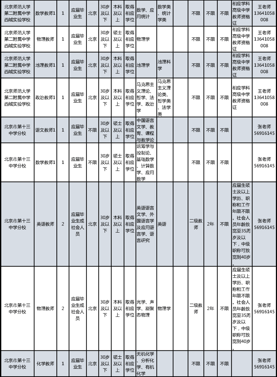 西城区就业人口_北京西城区地图(3)