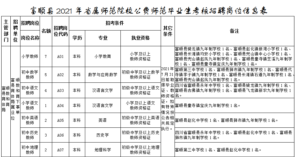 2021广元市人口_广元单身青年请注意 2021广元女儿节 相约广元 情定昭化 万人相