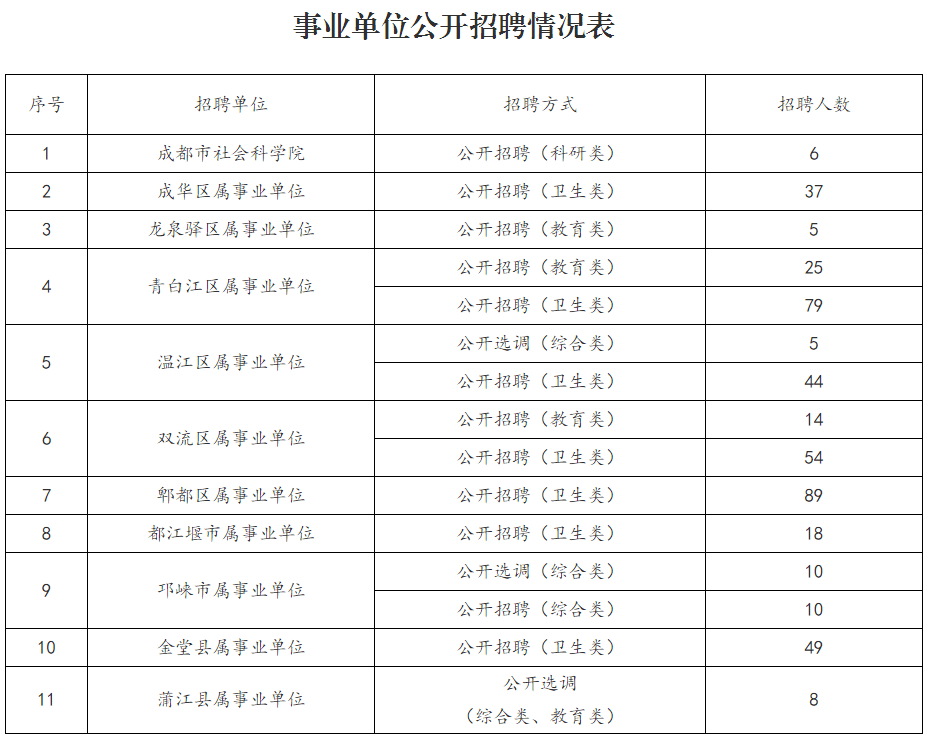 科研人员招聘_科研人员招聘广告中的这些潜台词,你都读懂了吗(5)