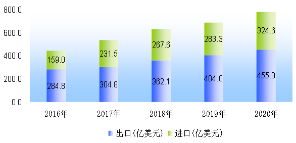 安徽和县2020gdp_酒都遵义的2020年一季度GDP出炉,在贵州省内排名第几(2)