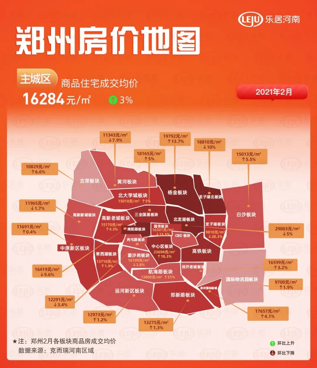 郑州最新房价地图曝光!均价首次破1万6,哪个区涨幅最大?