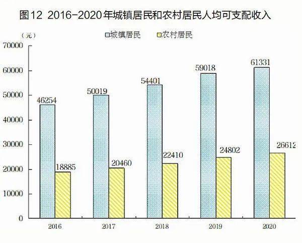 胶州人口2021数量_2021年中国31省市人口数量增量排行榜 最新统计(3)