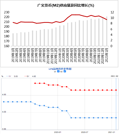 西安高陵区gdp2021一季度_龙岗区一季度GDP增长极低(3)