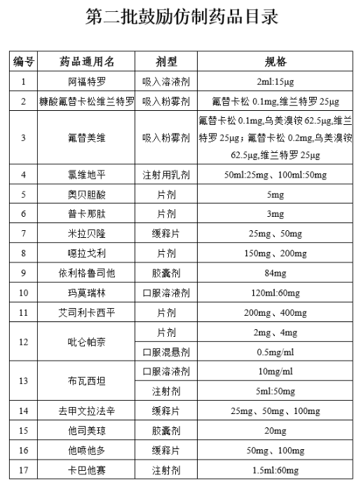 卫健委老年人口库_老年微信头像(2)