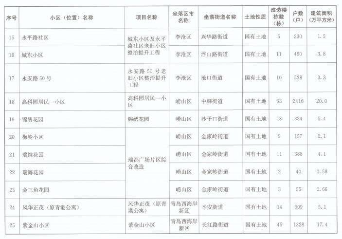 青岛2021年常住人口_青岛人口密度热力图