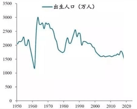 1929年以前中国人口出生_以前的中国图片(2)