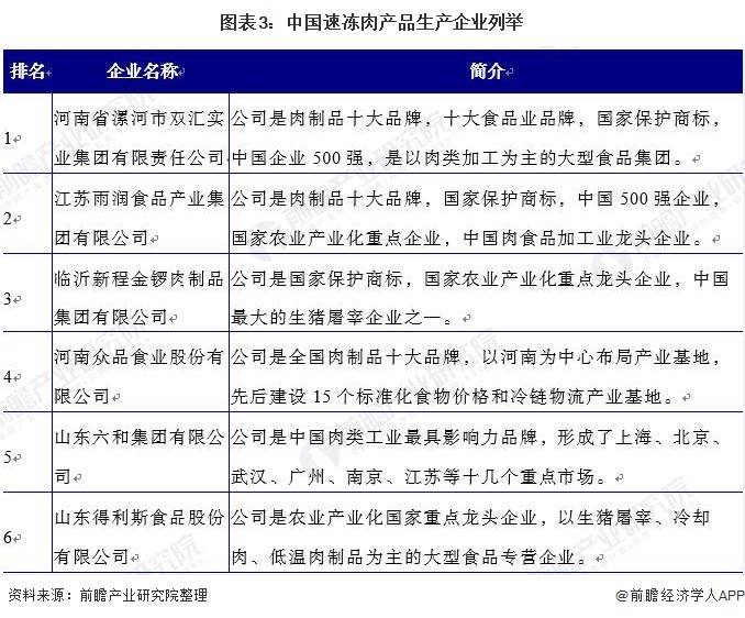 2021年中國速凍食品行業市場現狀及競爭格局分析 龍頭企業集中在河南