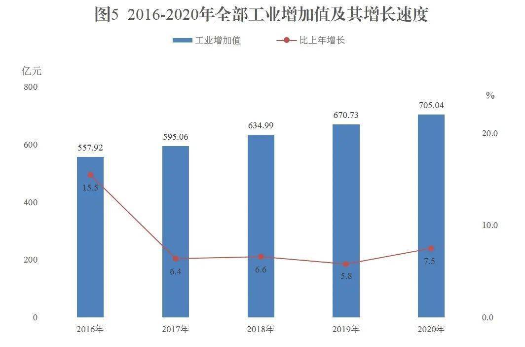 新疆托克逊2020gdp_2020年新疆维吾尔自治区各地市GDP排名 乌鲁木齐领跑