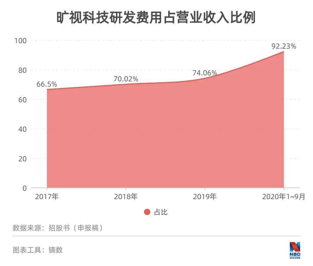 清華三學霸闖關科創板！實控人持股16.83%，卻擁有七成表決權 科技 第1張