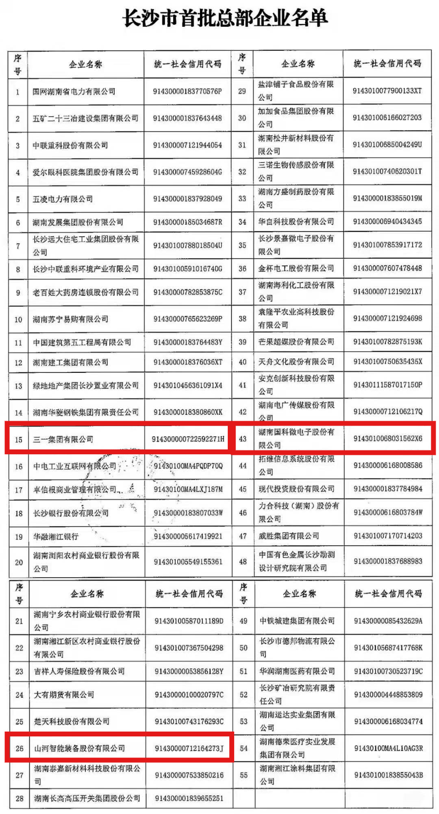 长沙户籍人口_清醒吧 这些地方的房价才有未来(2)