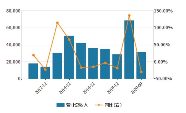 13天暴涨133% 开尔新材因与基本面不符被要求核查(图3)