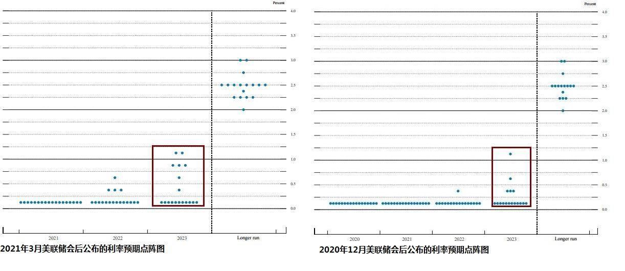 GDP完全是消费妈(2)