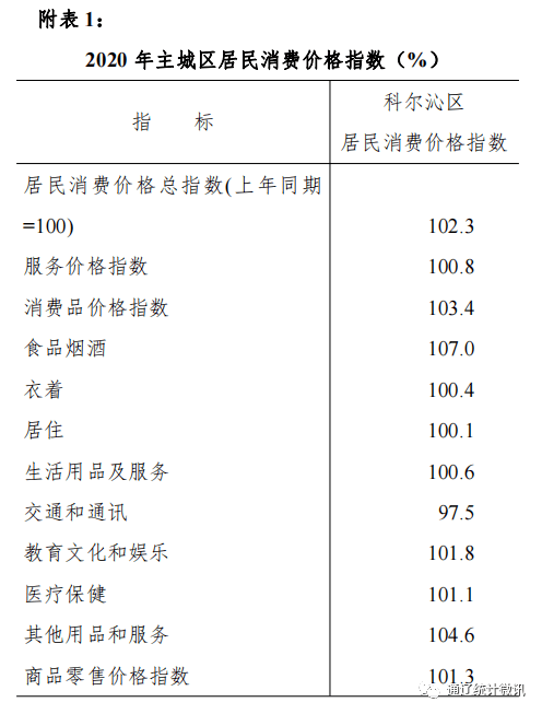 通辽市gdp_2021年上半年内蒙古各市盟GDP鄂尔多斯排名第一包头超越呼和浩特