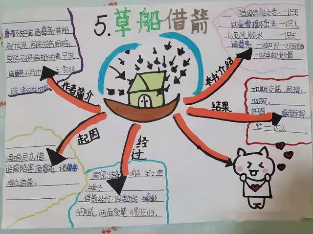 快来看这个思维导图帮你吃透整篇课文