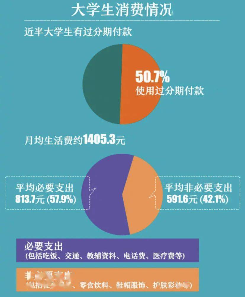 大学生互联网消费贷款图片