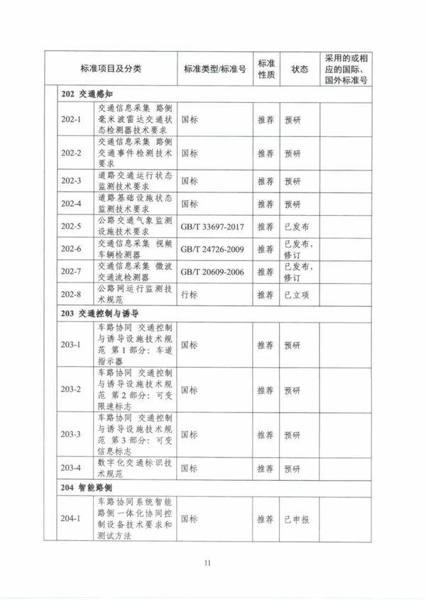 建设|《国家车联网产业标准体系建设指南（智能交通相关）》发布