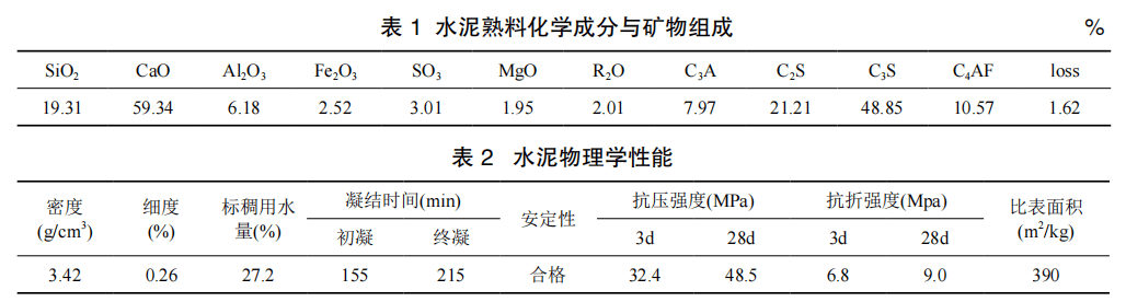 中的天然骨料表面附著了硬化水泥砂漿,導致再生骨料的吸水率高,密度小