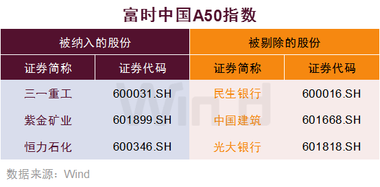 如果有一个或多个成分股被删除,即将选用这5个备选股:海尔智家,长城