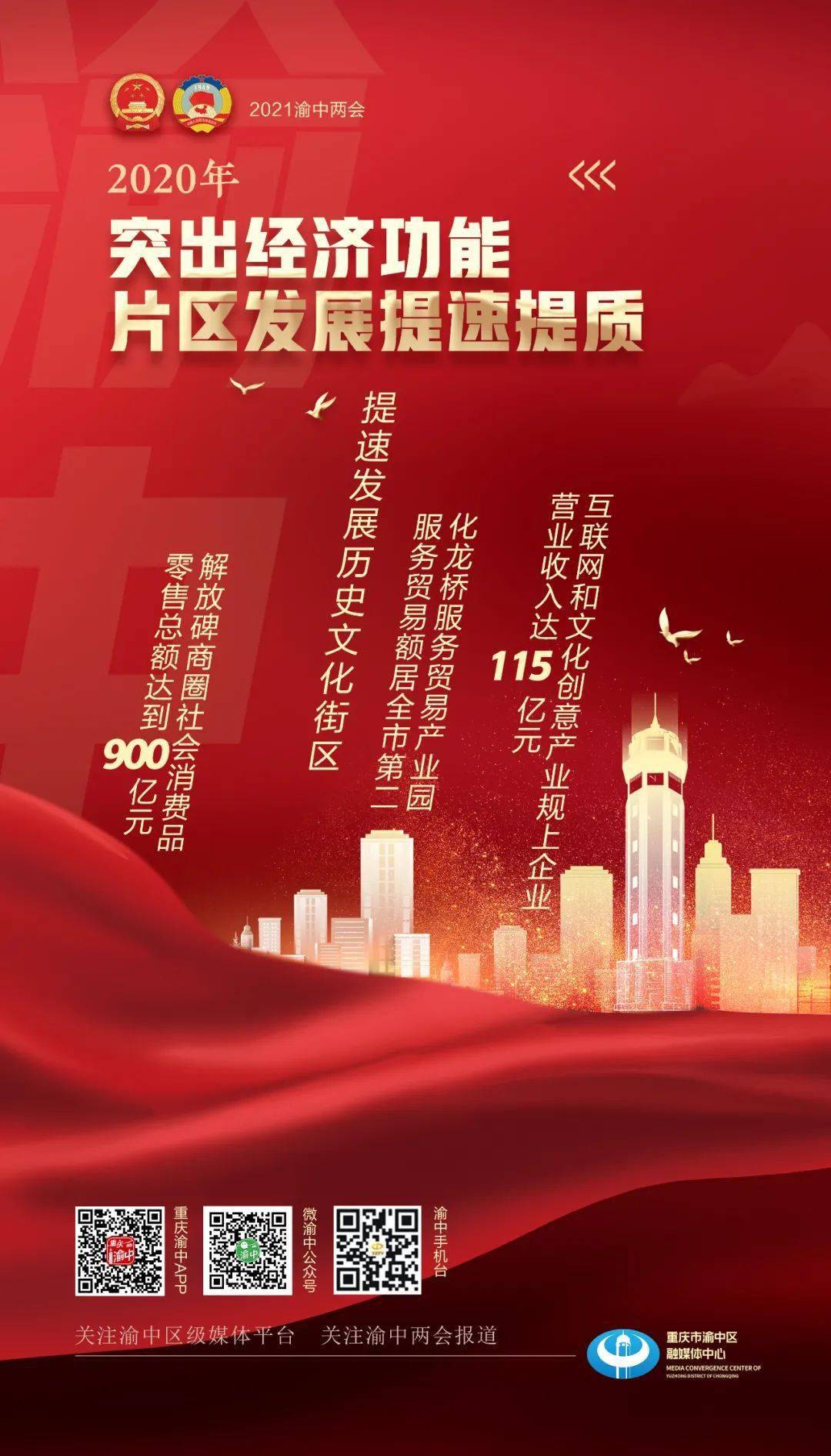 十三五圆满收官来看渝中这份成绩单朋友圈的九宫格为你准备好了