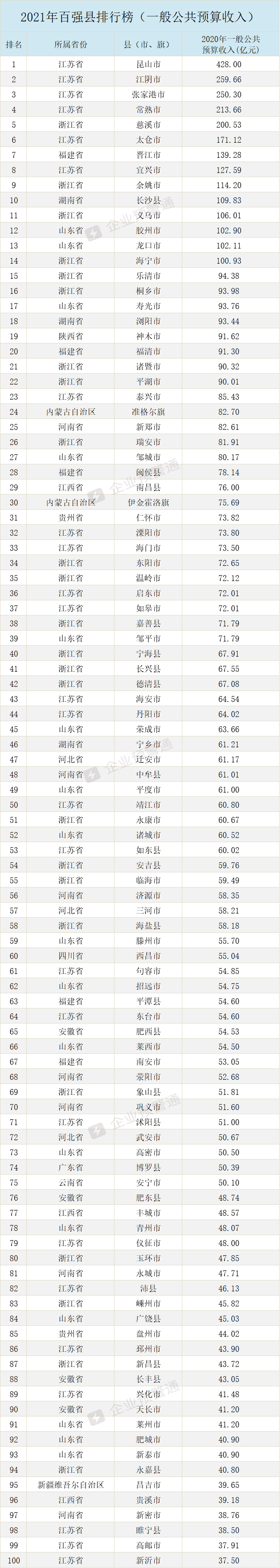 河南省gdp排名2021_河南18省辖市GDP排名出炉商丘这八项排第一!