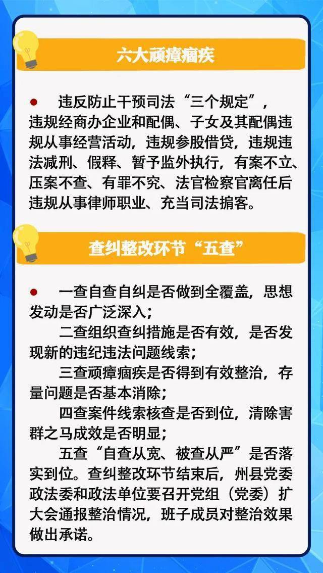 教育整顿|政法队伍教育整顿应知应会知识(图解)