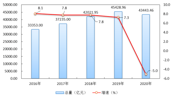 湖北黄冈英山县2020年gdp_英山县