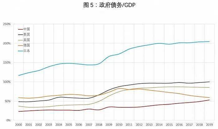 2019年发达国家gdp总和_2019年中国gdp增长率(3)