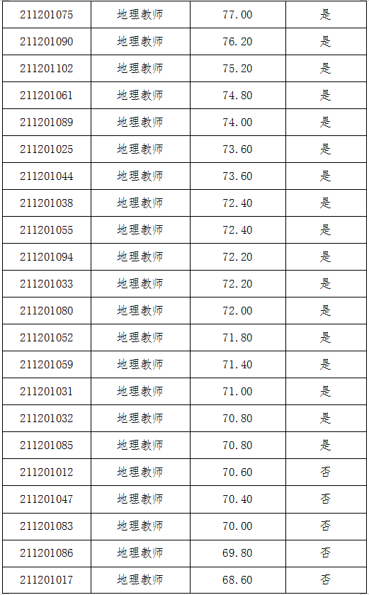 2021年青岛人口_2021年青岛地铁线路图