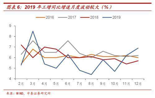 中国gdp百年数据折线图_中部崛起 规划出炉十年,六省成绩如何(3)