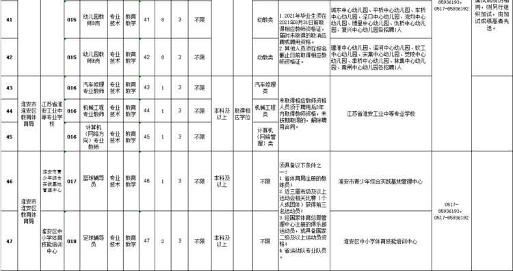 淮安人口2021_淮安人2021购房图鉴 高价地井喷,再不下手(3)