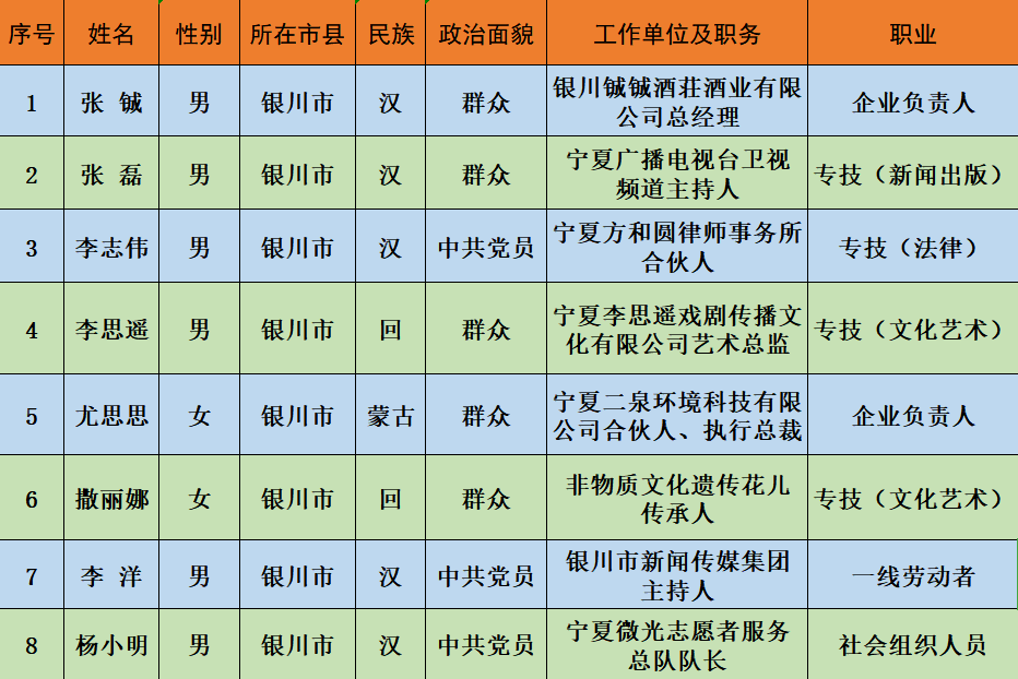 银川人口有多少2021_银川一人被抓,2人主动到案(3)