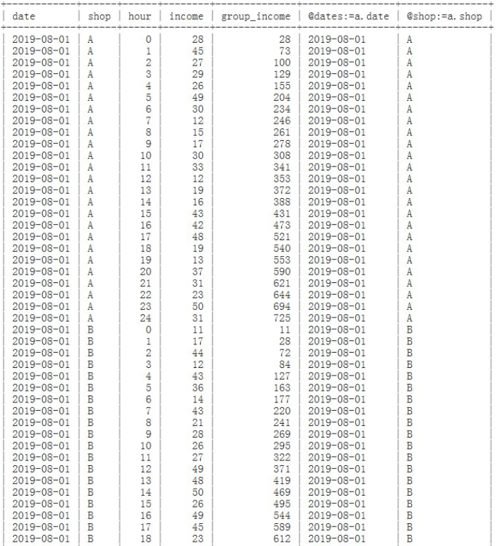 mysql-apos