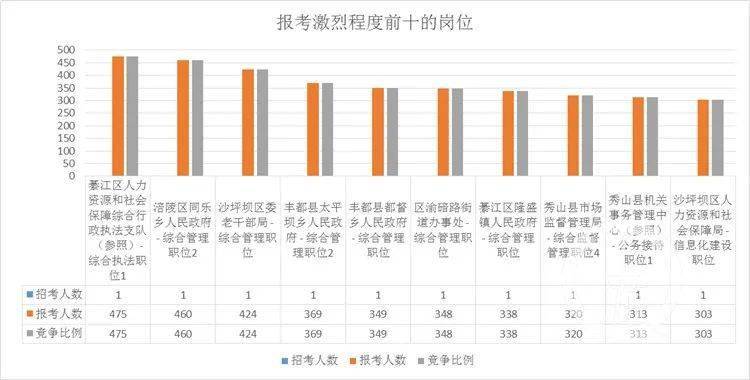 重庆人口有多少2021_夏朝有多少人口(2)