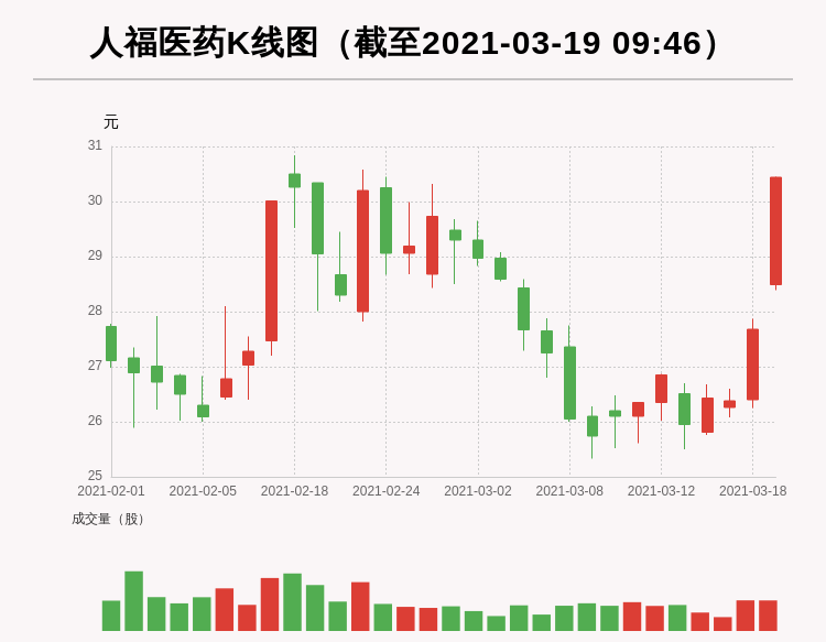 2020年海口市人口净流入_海口市小学划片区2020(2)