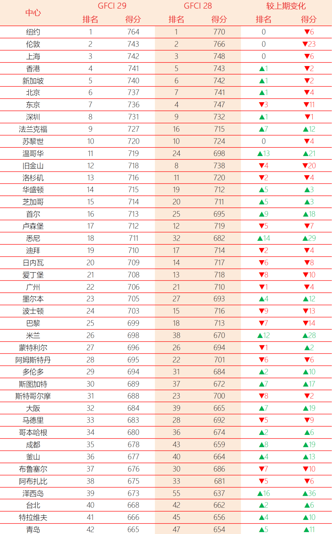 十大排名网_网红写真十大排名(2)