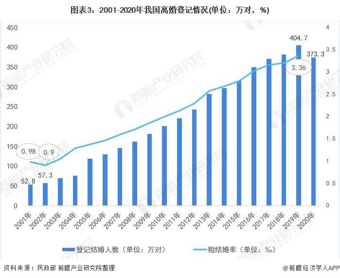 2021年结婚人口_2021年人口年龄占比图