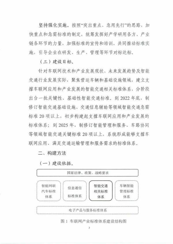建设|《国家车联网产业标准体系建设指南（智能交通相关）》发布