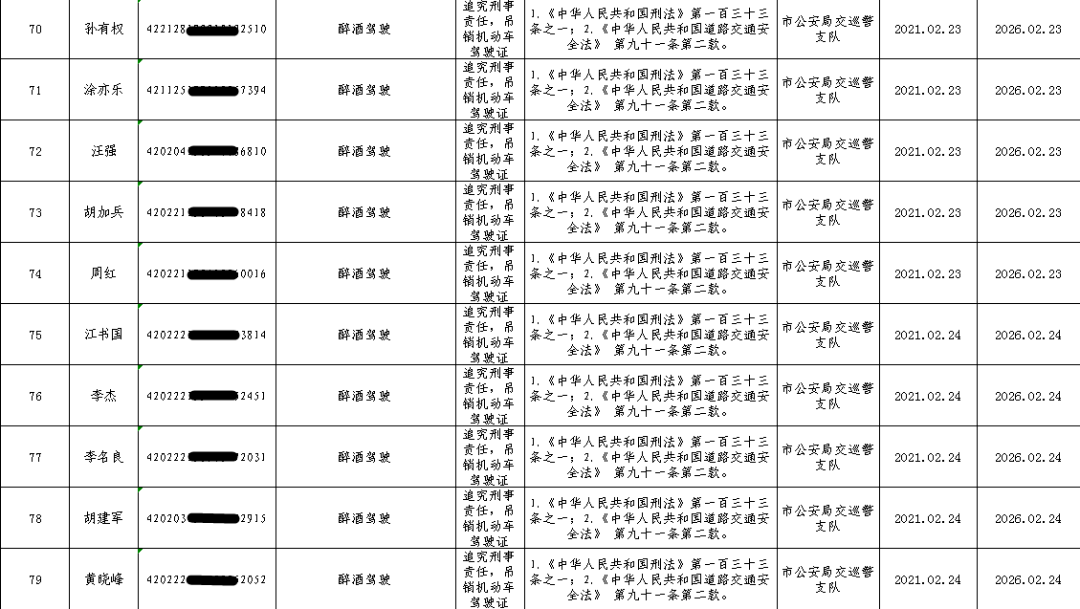黄石人口2021_2021湖北黄石报名人数分析 203人报考同一岗位,仅6人通过审核 截止(2)