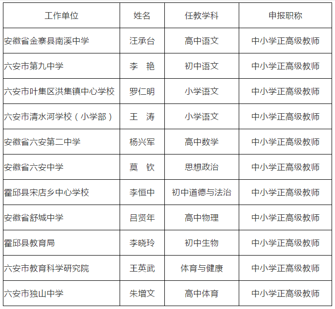 六安城区2020人口(3)