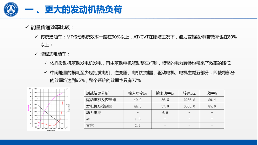 技術增程式電動車熱管理性能開發的特點